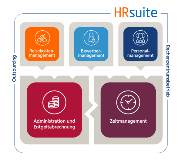 Übersichtsgrafik mit den einzelnen Komponenten