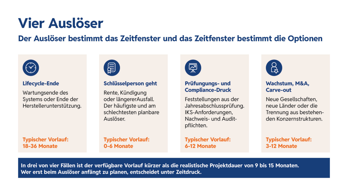 Vier Auslöser in mittelständischen Unternehmen für die Cloud-Migration in der Payroll
